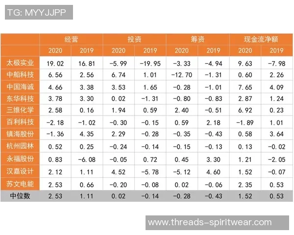 独家分析：北京篮球队的个人能力对比
