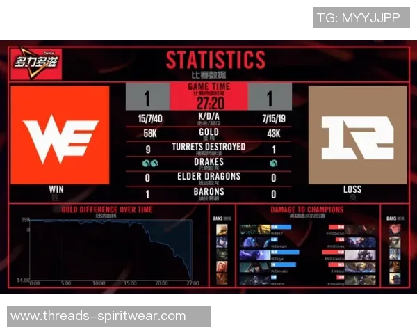 赛后复盘：RNG vs WE的灵活性